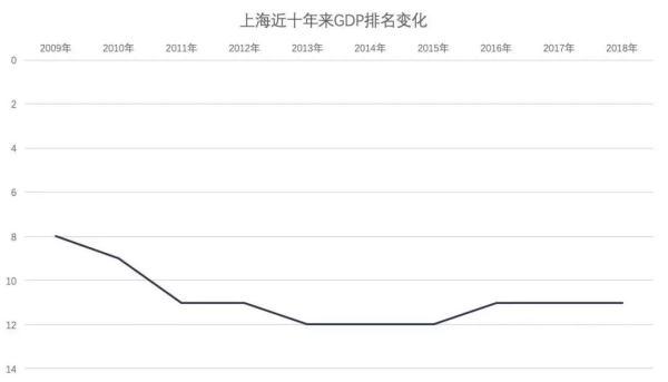 31省市近两年GDP增速_31省晒上半年GDP成绩单 西藏GDP总量最小增速最高(2)