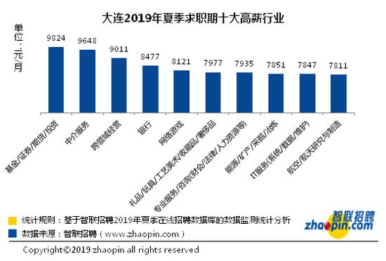 辽宁哪里人均gdp最高_时政 今年第一季度中国GDP同比增长6.8(3)