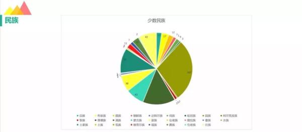 土家族人口数量_长阳土家族自治县的人口(3)