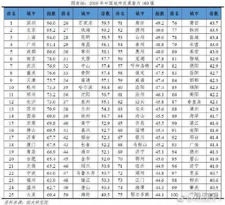 中国城市人口前50排行2019_中国城市人口排名(3)