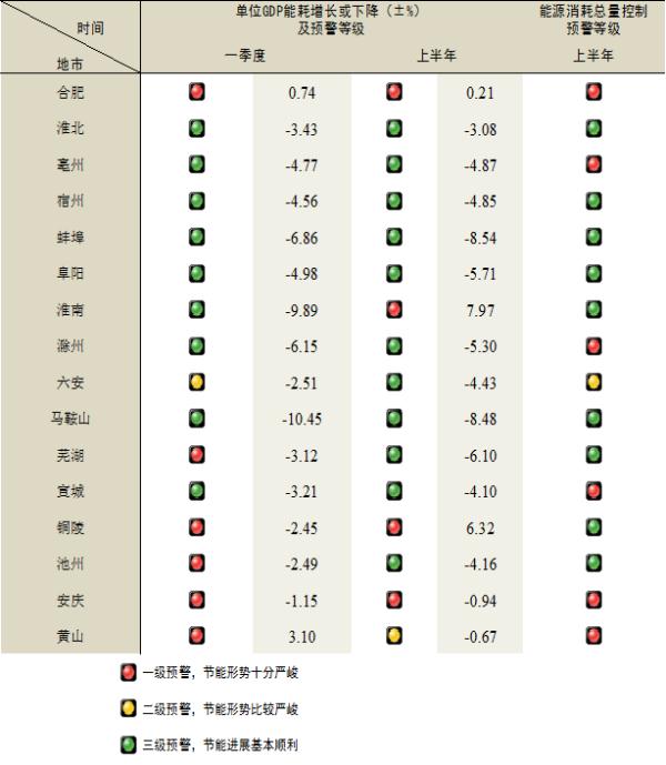 亳州gdp总量多少_2018年1 9月安徽16城经济数据 亳州GDP增速最快