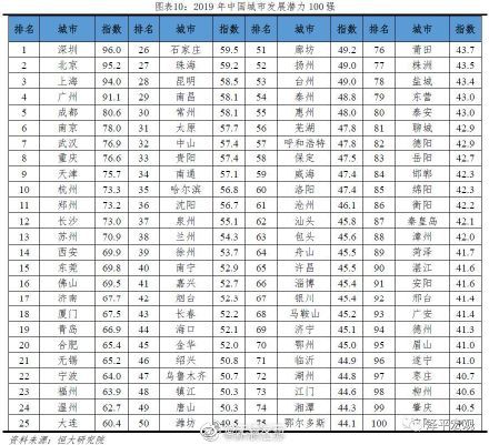 无锡经济排名_无锡餐厅排名前十(2)