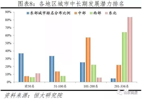 济南市区人口2020总人数一千万_济南人口净流入曲线图(3)