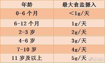 人均摄入量_钙的摄入量建议表
