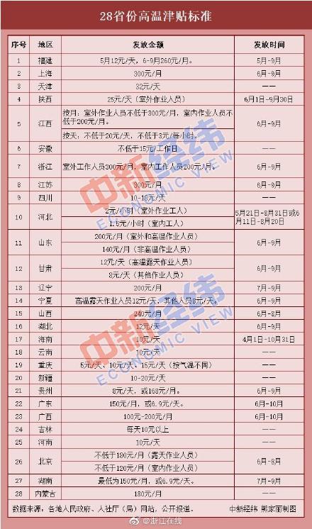 浙江人口普查补贴发放时间_浙江大学