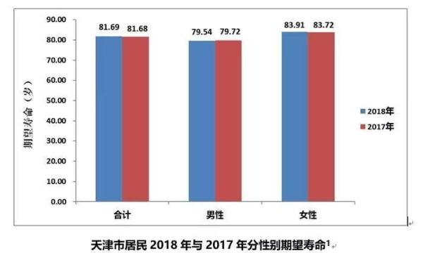 2018死亡人口_中国人口自然增长率难有起色 2018 年出生人口规模不乐观