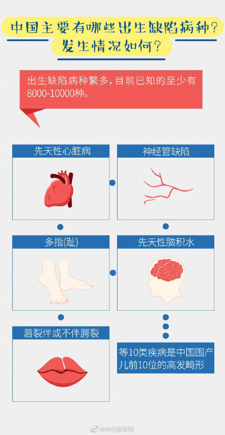 出生人口缺陷日_人口出生曲线图