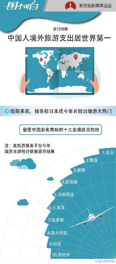 中国每年出国旅游人口数量_中国人口数量变化图(2)