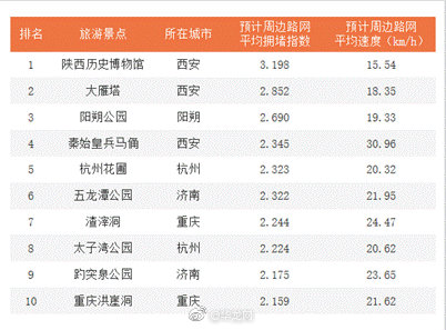 全国旅游城市排名_全国城市排名图片