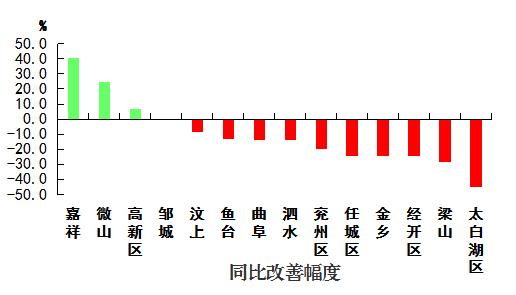 梁山县gdp在济宁排名_济宁县市区人均GDP最新排名出炉(3)