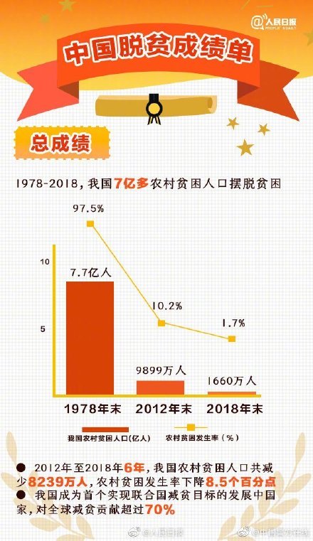 2020年四川阿坝州贫困人口