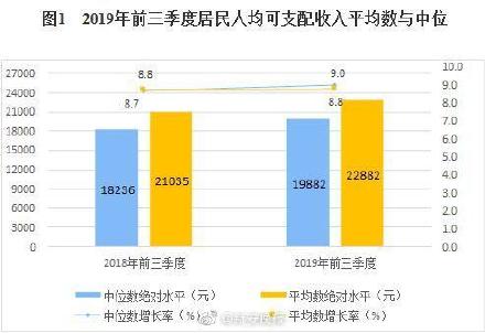 宁城gdp收入_27省市区公布GDP和居民收入 西藏增速最快上海收入最高