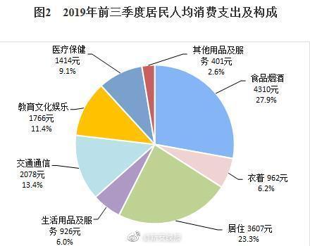 工资增长是否跟实际gdp相关_IsaYue 电影行业,投资前你需要知道的基本情况 这份研究本来是在5月份为万达电影做的基