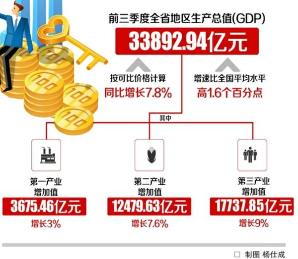 达川gdp(2)