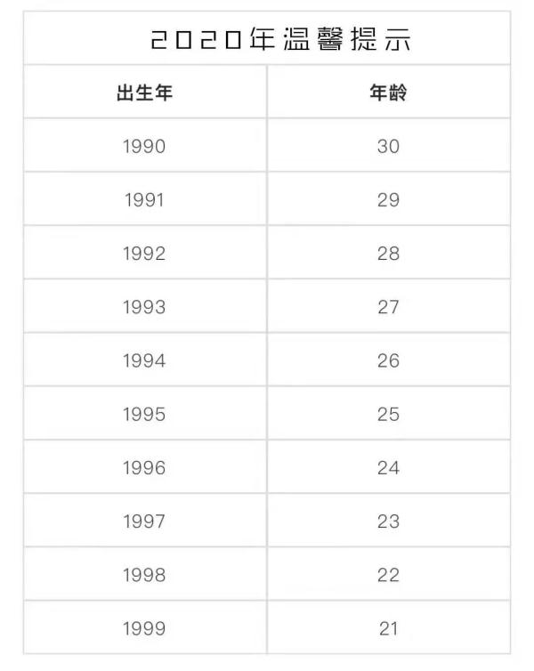 中国30岁到55岁多少人口_30岁男人照片