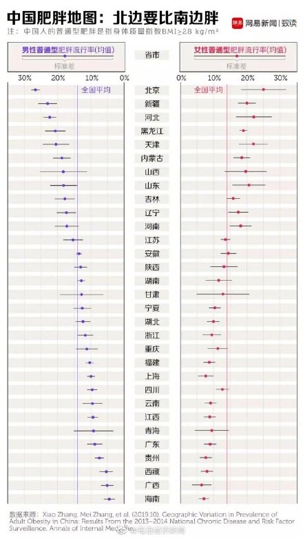 中国南北人口比例_阅读下列材料 材料一 中国古代南北人口比例对照表 朝代(2)