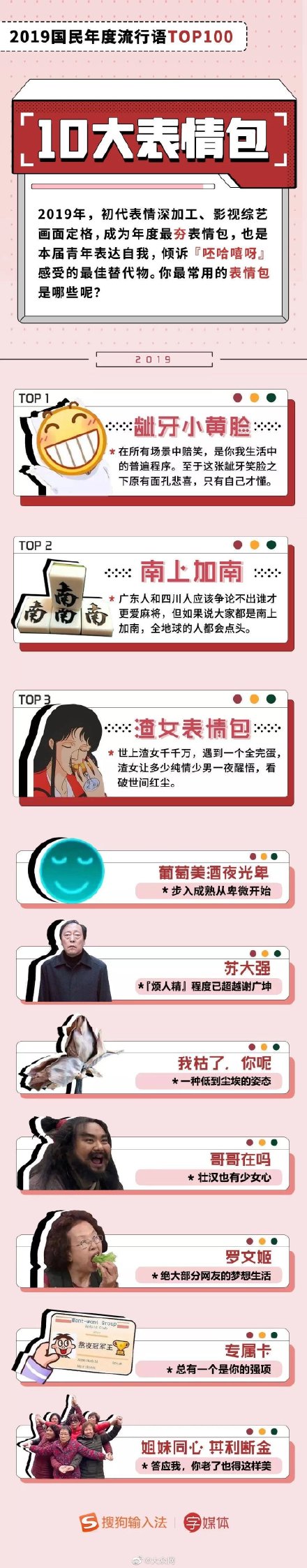 2019国民年度流行语