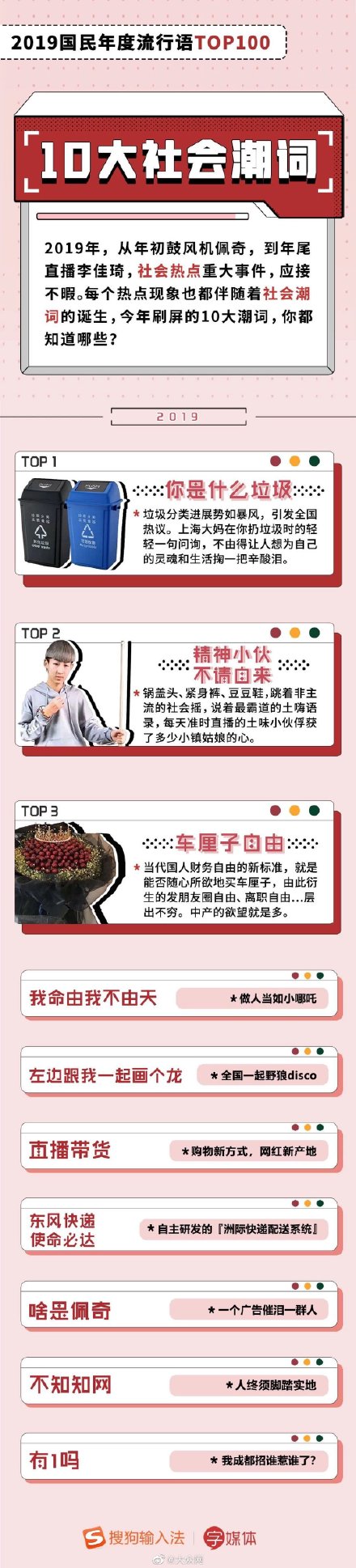 2019国民年度流行语