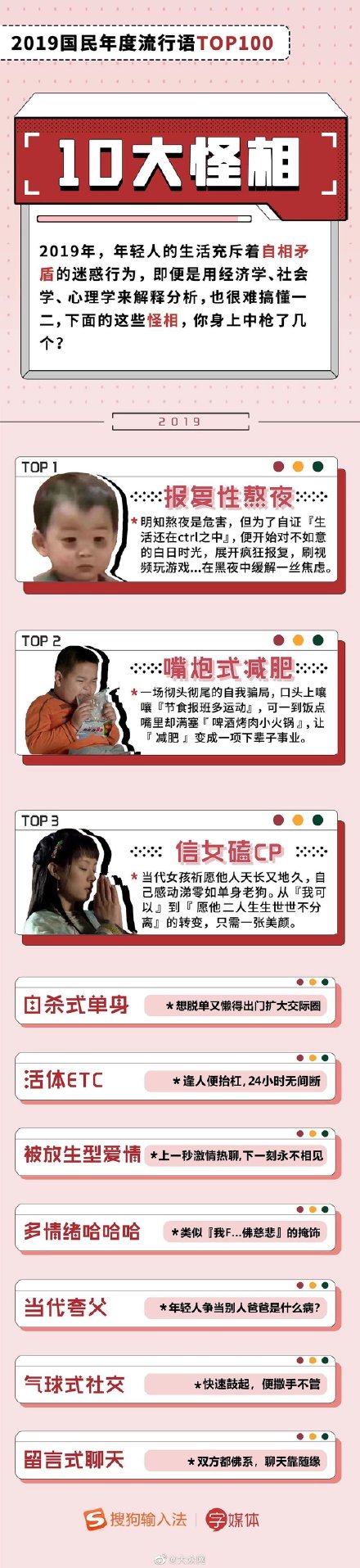 2019国民年度流行语