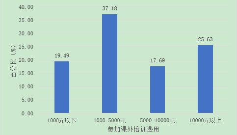 人均子女_中国人均寿命变化图