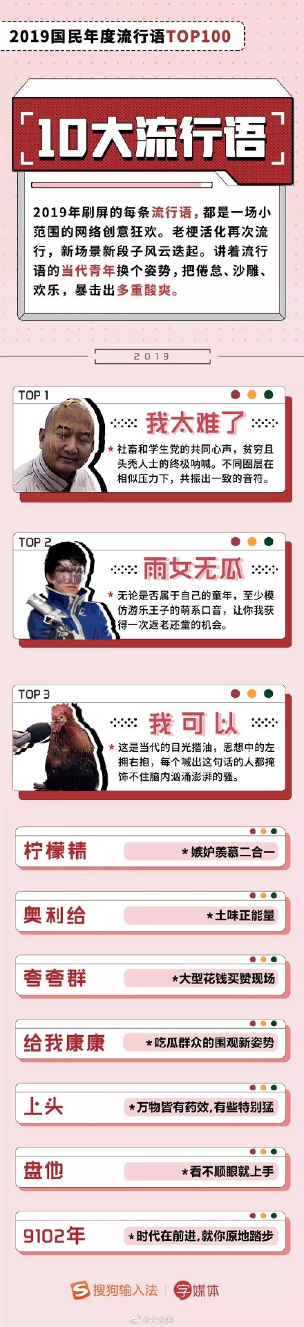 2019国民年度流行语