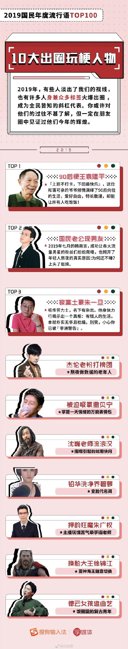 2019国民年度流行语