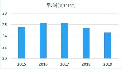 人均出行次数_安全出行图片