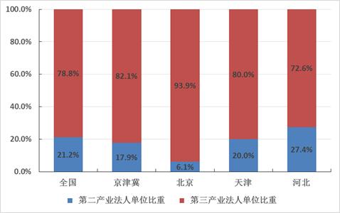 2018年服务业在经济总量的占比_2020年中国服务业占比(3)
