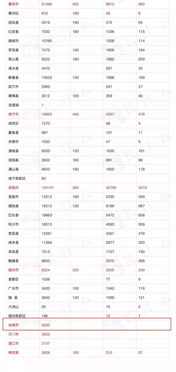 2020年度仙桃市GDP_再见2020你好2021图片