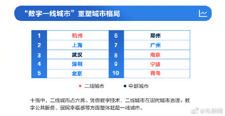 2019年湖南各市gdp排名_汉寿今天 8月3日 发生的新鲜事儿......(2)