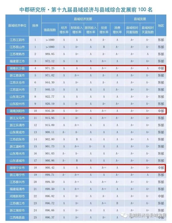 经济总量的累积是质量发展基础_经济发展图片