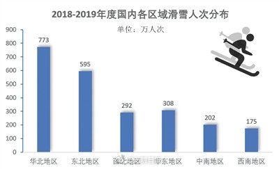 黑龙江省冰雪旅游产业gdp_2019中国旅游业收入已达6万亿元,冰雪旅游投资前景理想(2)