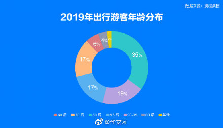 2019年全国人口普查重庆_第七次全国人口普查(3)