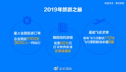 2019年全国人口普查重庆_第七次全国人口普查(3)