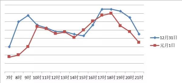 贵阳乌当区2020年gdp_乌当区2020年1 11月规模以上工业增加值增速