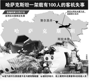阿拉木图人口_阿拉木图地图(2)