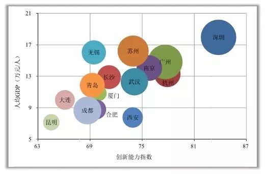 全国城市人均gdp排名2019年_2019全国城市gdp排名(3)