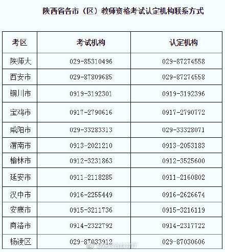 2020年陕西省上半年g_陕西省2020年定额发票