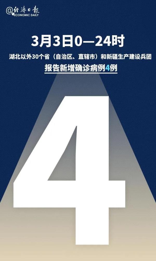 湖北以外新增的4例来自哪里？海关公布了一个重要数字，需要警惕→