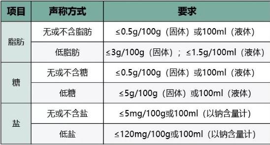 这些零食已被国家拉入“黑名单”，尤其是第三种，你还经常吃！