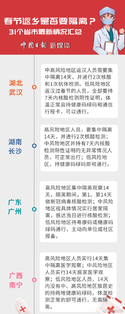 春节返乡是否需要隔离 31个省市最新返乡隔离政策 都在这啦