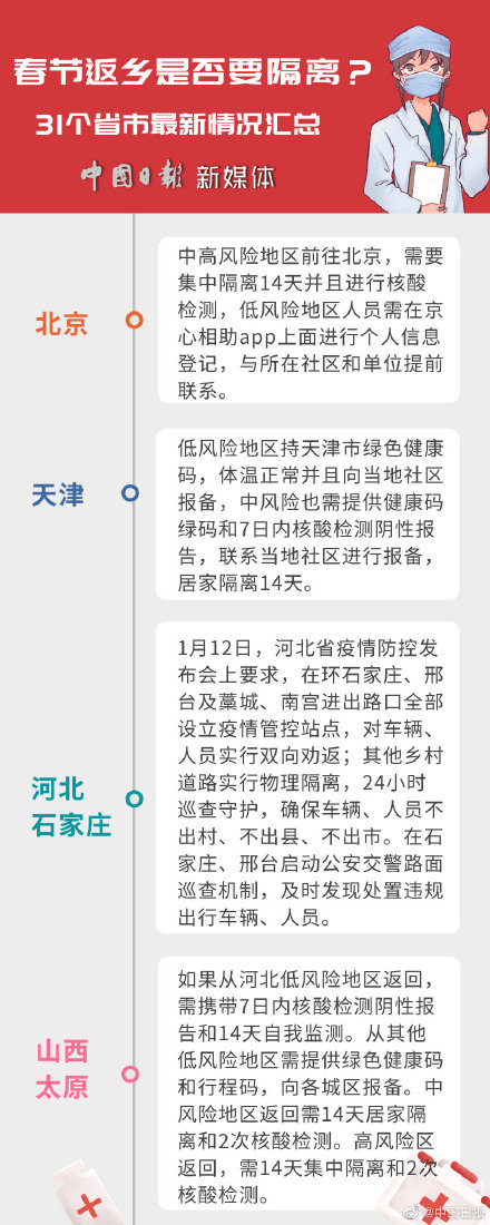 春节返乡是否需要隔离 31个省市最新返乡隔离政策 都在这啦