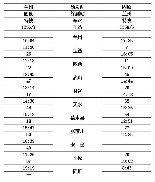 附火車時刻表t358/5次列車,始發站在固原,終點站在蘭州.