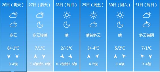青岛今夜有雨！未来几天的天气……