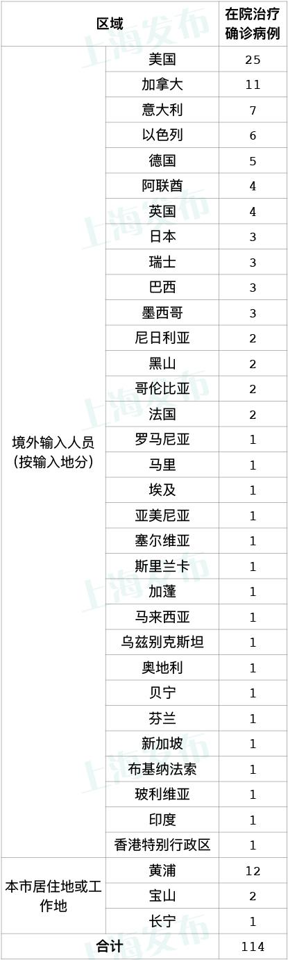 昨日黑龙江新增53例确诊病例，河北新增5例本地确诊病例