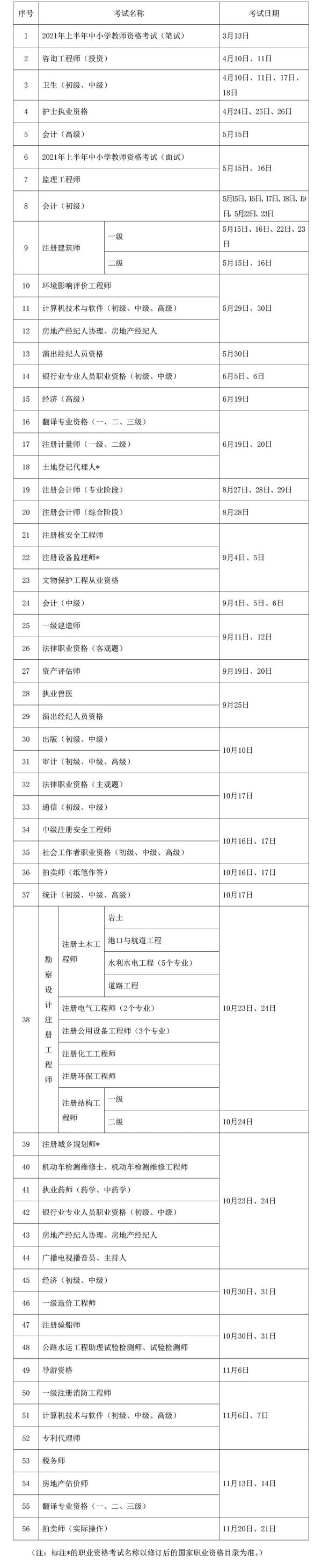 速看！2021年度专科技能东谈主员做事经验检会时刻表公布