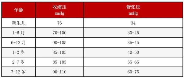 血压、血糖、血脂、尿酸标准对照表，忌口清单全都有！