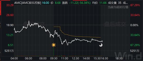 不讲武德？ 散户抱团打爆空头后，遭机构限制交易！