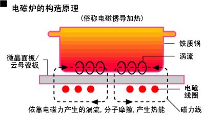 冬天在家涮火锅，使用不当会爆炸！