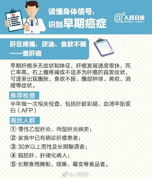 赵超脱因癌病逝，全球每天5万东谈主确诊，你对“肿瘤君”的确至极么